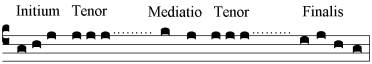 Schema der Psalmodie in Choralnotation