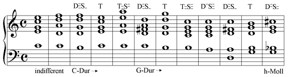 Johann Sebastian Bach, Das wohltemperierte Klavier I, BWV 846 (vereinfachte Notierung)