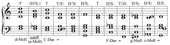 Johann Sebastian Bach, Das wohltemperierte Klavier I, BWV 846 (vereinfachte Notierung)