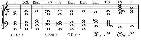 Johann Sebastian Bach, Das wohltemperierte Klavier I, BWV 846 (vereinfachte Notierung)