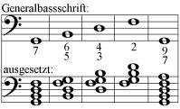 Generalbassschrift