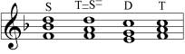 Pseudo-consonance